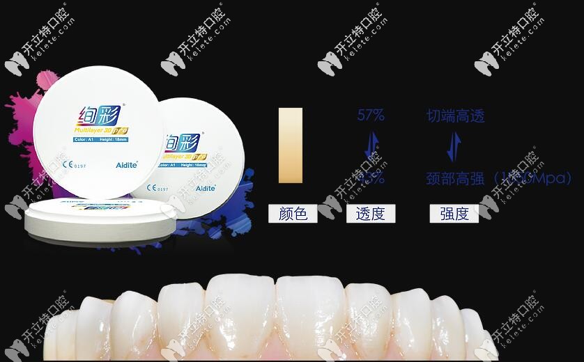 国产二氧化锆牙冠的种类及质量排名镶牙究竟是选哪个好