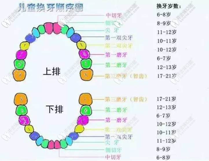 阶段二