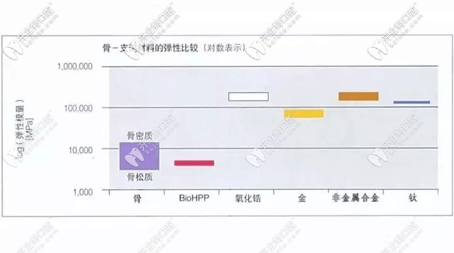 BioHPP材料弹性 BioHPP材料弹性