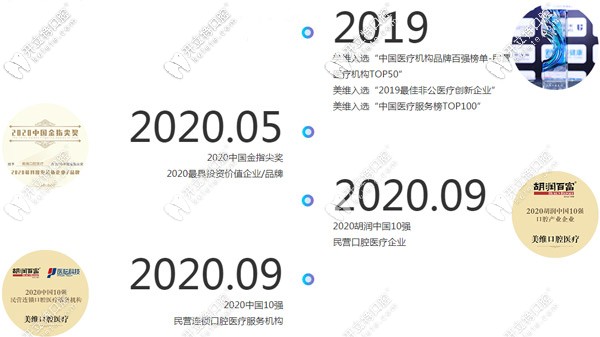 获得了2020年度10强民营连锁口腔医疗服务机构 获得了2020年度10强民营连锁口腔医疗服务机构