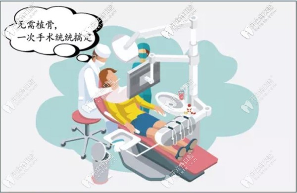 湖州鼎植种植无需植骨