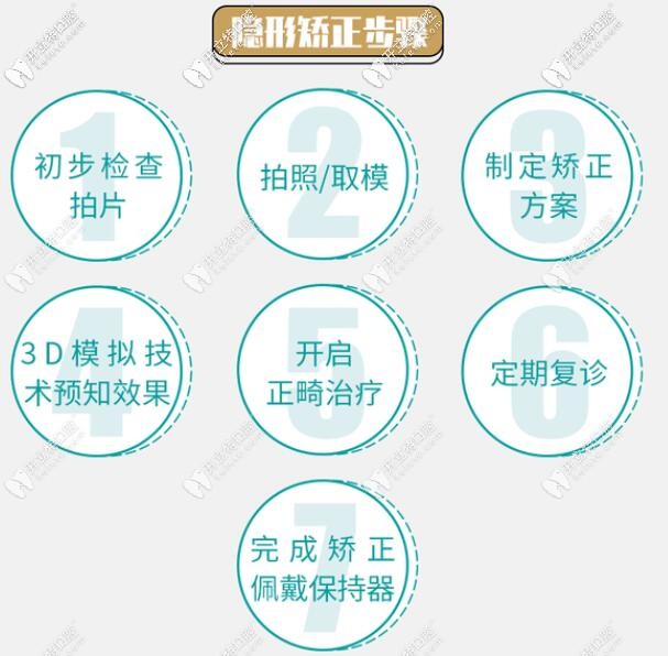 大疫当前爱不止步:99抢价值3000矫正或价值600种植套餐