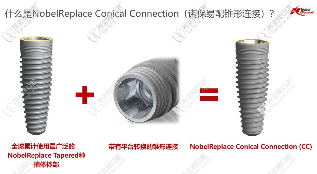 诺贝尔replacce cc是怎么从replace Tapered演变而来