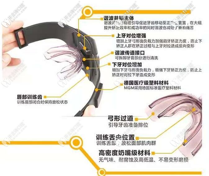 德国进口谐波共振P1矫正器效果