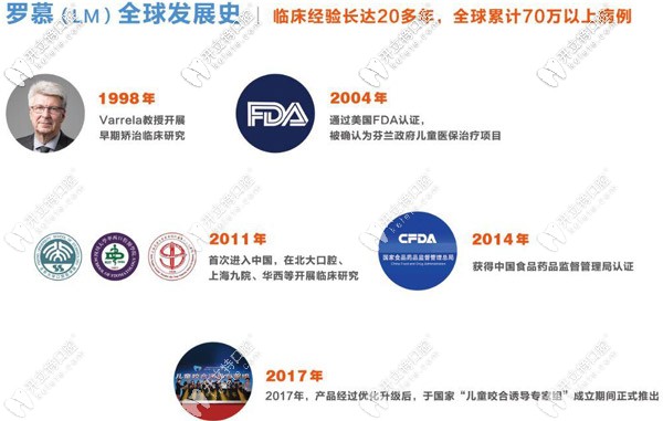 羅慕咬合誘導的發展史