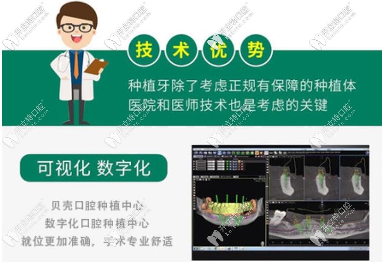 可视化的数字矫正 可视化的数字矫正