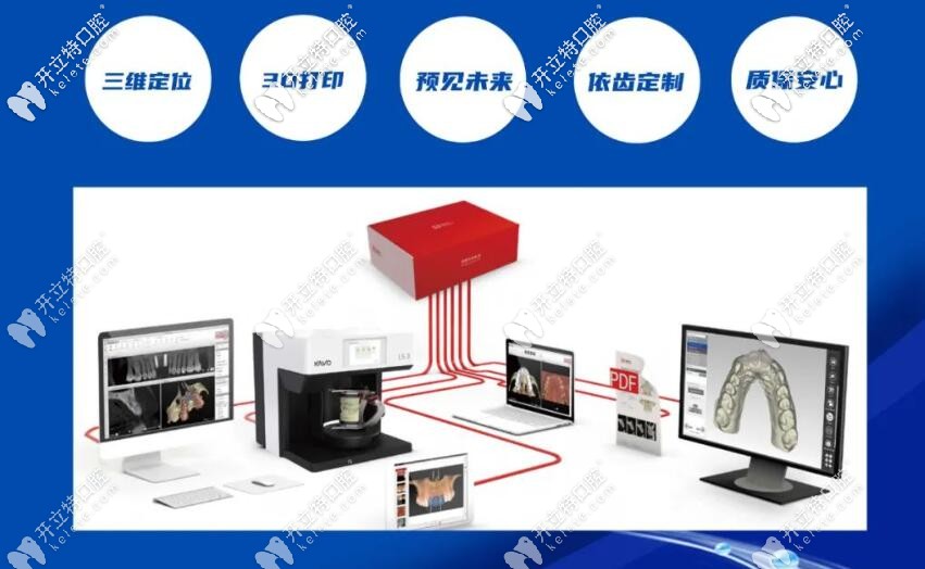 数字化导板技术的发展 数字化导板技术的发展