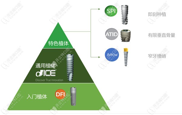 德国卡瓦ABT种植体的型号 德国卡瓦ABT种植体的型号