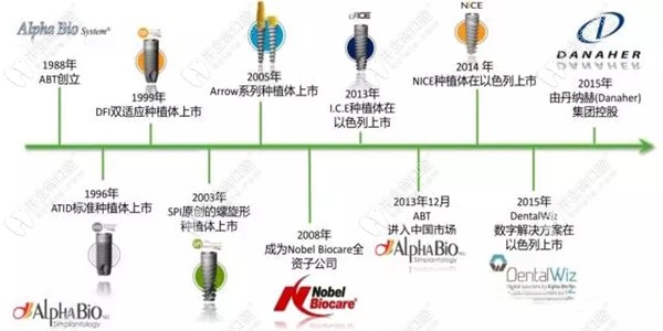 德国卡瓦ABT种植体怎么样?不是杂牌属于中端档次|型号优势多