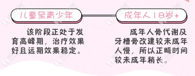 青少年及成人做牙齿矫正的优缺点