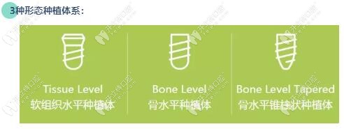 iti种植体三种形态 iti种植体三种形态