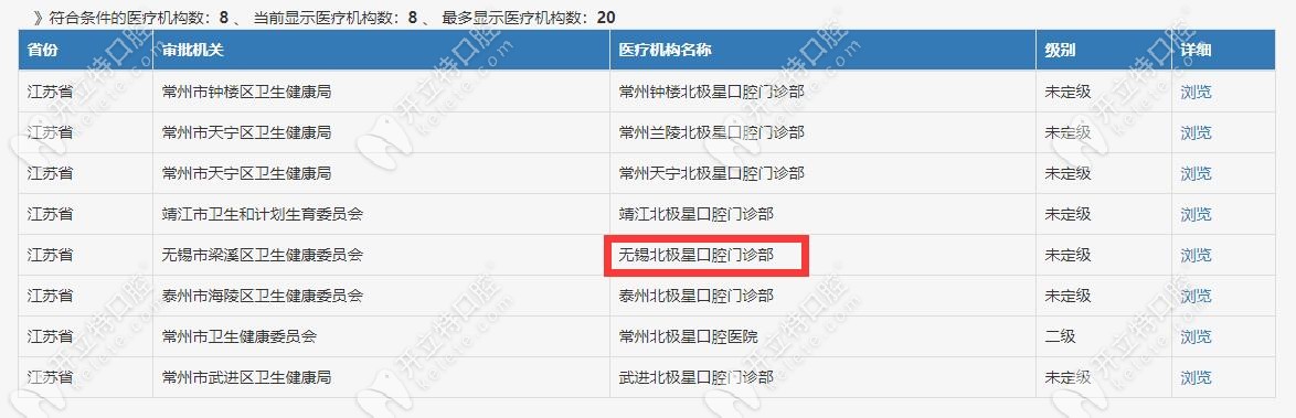 无锡北极星口腔的资质 无锡北极星口腔的资质