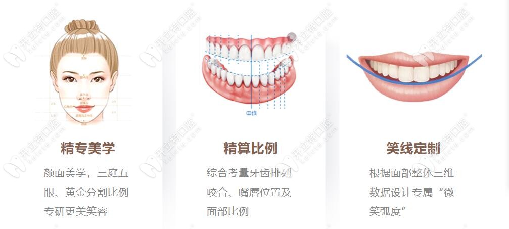 在北极星口腔矫正的优势 在北极星口腔矫正的优势