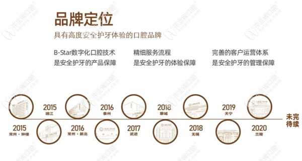 北极星口腔的品牌定位 北极星口腔的品牌定位